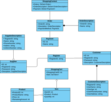 implementation_class_diagram | Visual Paradigm User-Contributed ...